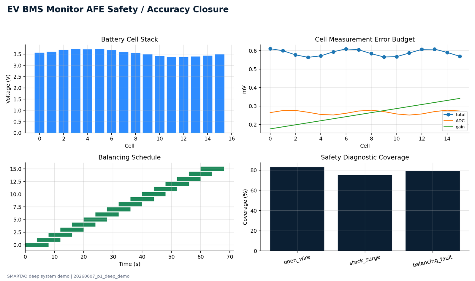 EV BMS monitor AFE safety closure