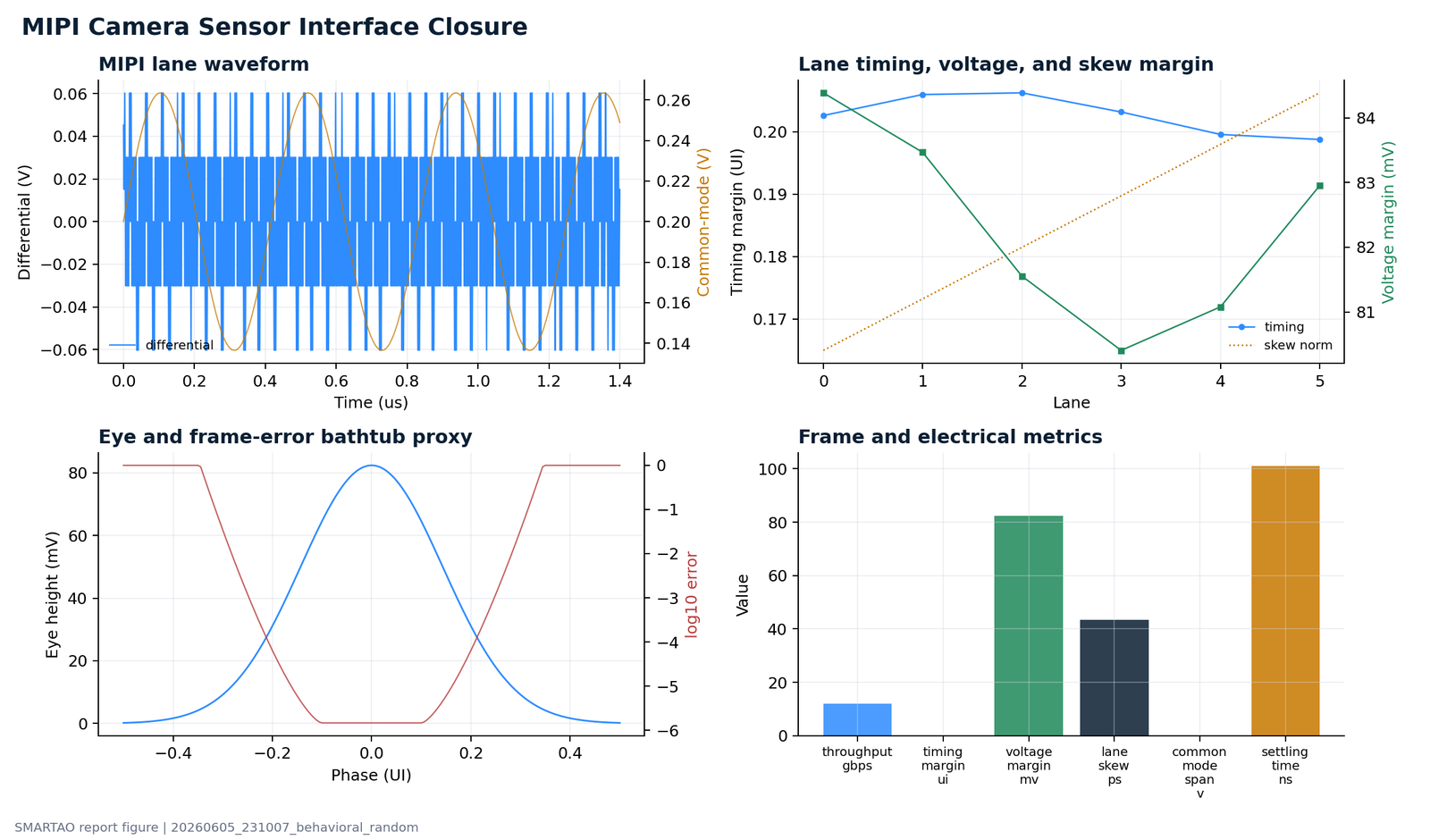 MIPI camera sensor interface