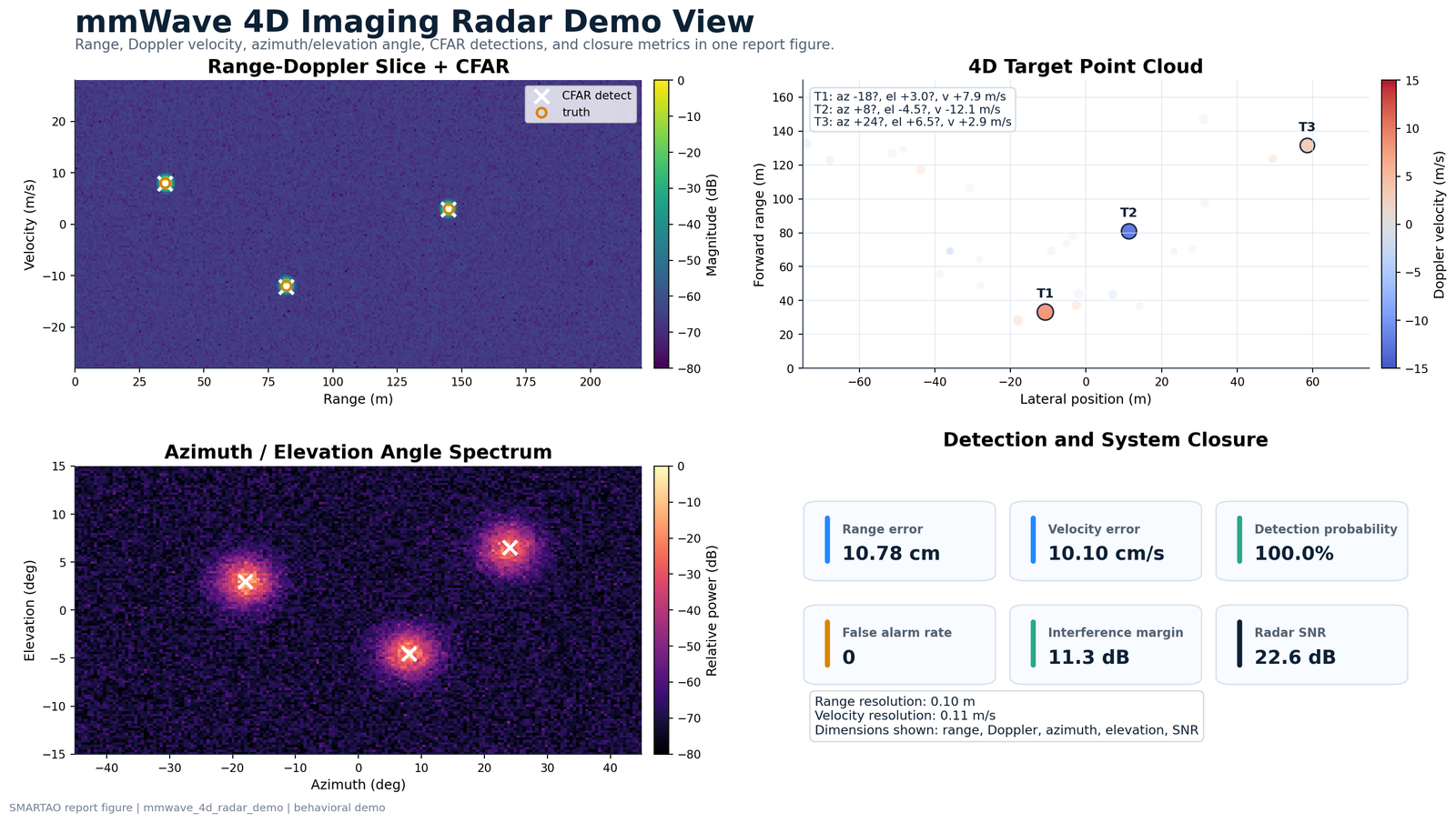 mmWave 4D imaging radar